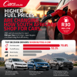 Fuel prices push South African motorists towards fuel-efficient cars and hybrids
