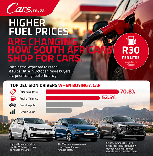 Fuel prices push South African motorists towards fuel-efficient cars and hybrids